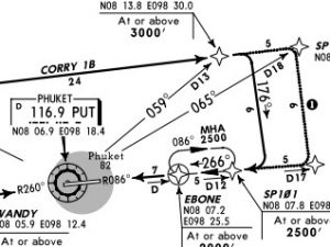 IFR approach